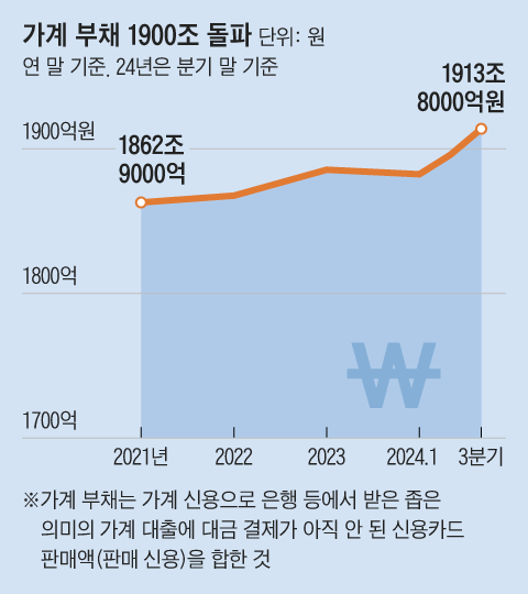 그래픽=김하경