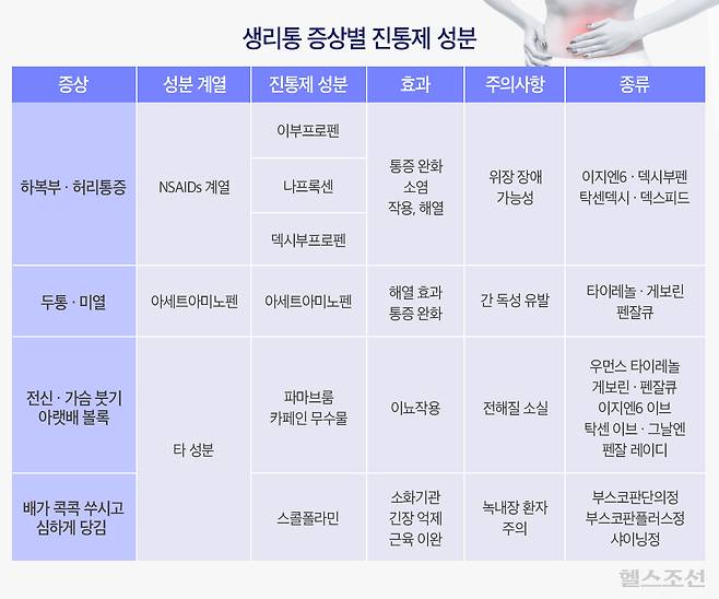 그래픽=김민선