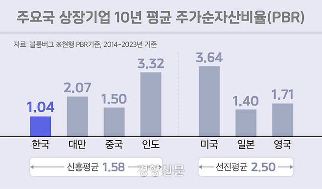 그래픽=변희슬 기자