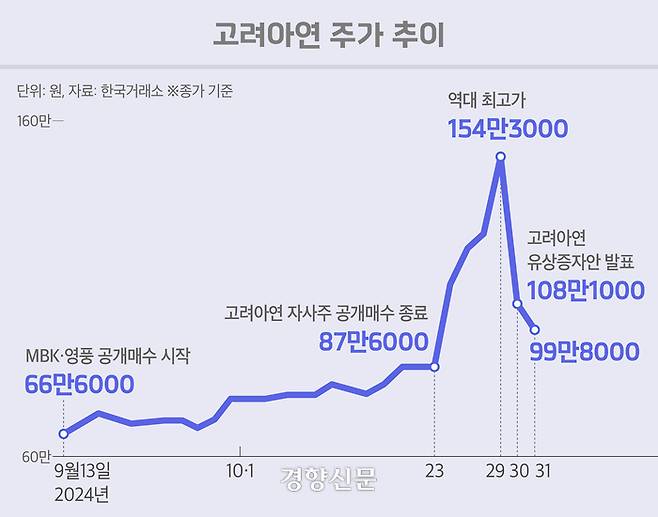 그래픽=변희슬 기자