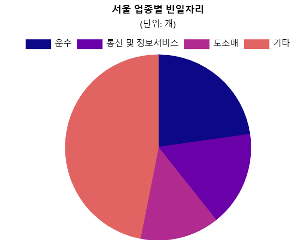 자료: 이상욱 서울시의원·서울연구원