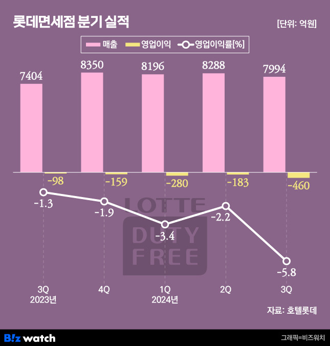 /그래픽=비즈워치