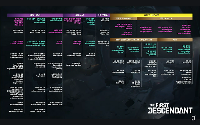 '퍼스트 디센던트' 시즌2 및 향후 개발 로드맵(출처='퍼스트 디센던트' 공식 유튜브 채널 영상 화면 캡쳐).