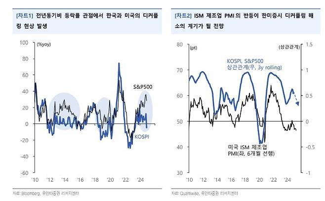 (사진=유안타증권)