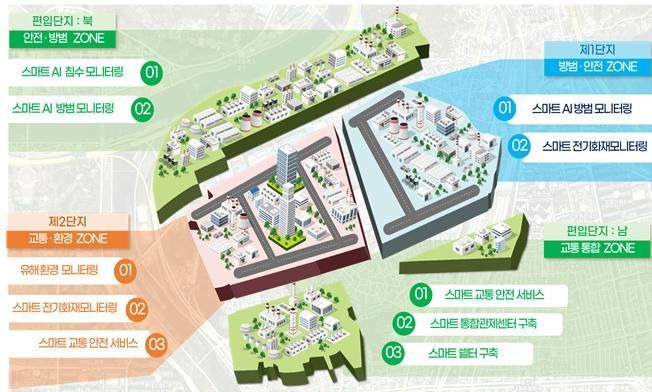 스마트그린산단 통합관제센터 사업 개요 / 대전시