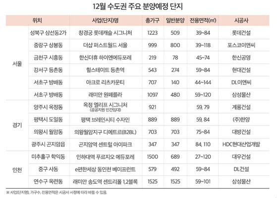 자료 부동산인포