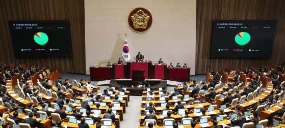 2일 국회에서 열린 제418회국회(정기회) 제14차 본회의. 뉴스1