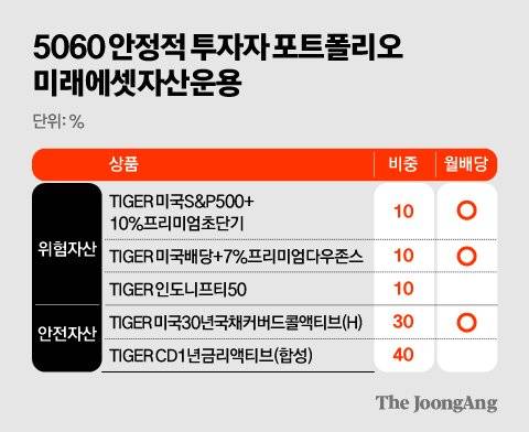 정근영 디자이너