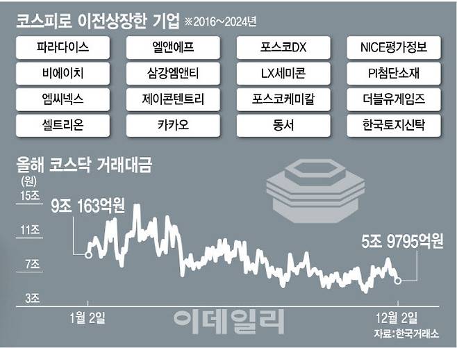 [이데일리 김정훈 기자]