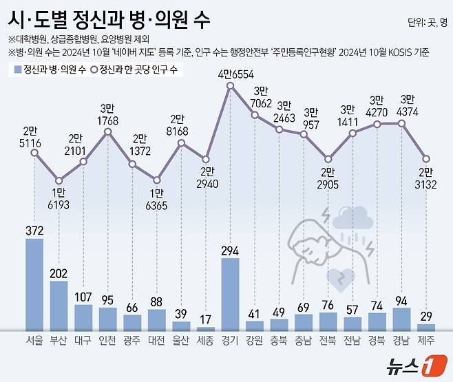 뉴스1 자체 조사 결과ⓒ News1 김지영 디자이너