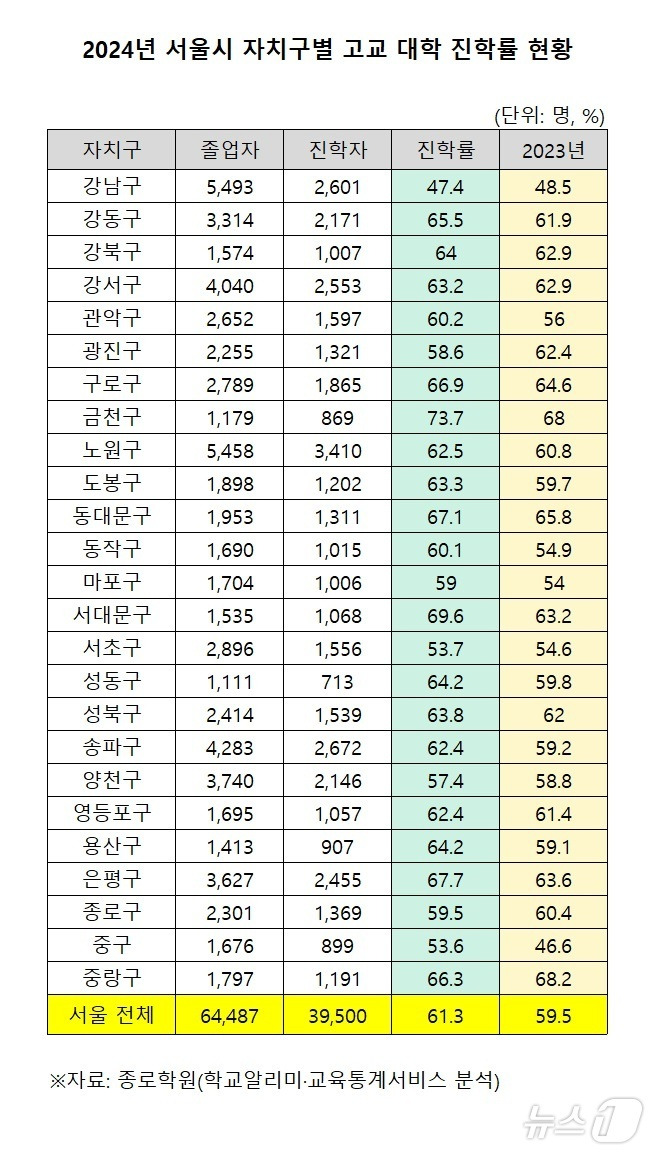 종로학원 제공