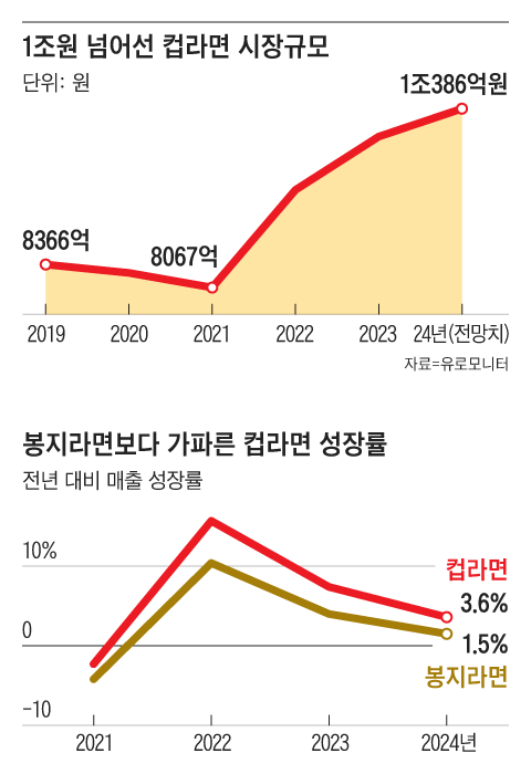 그래픽=박상훈