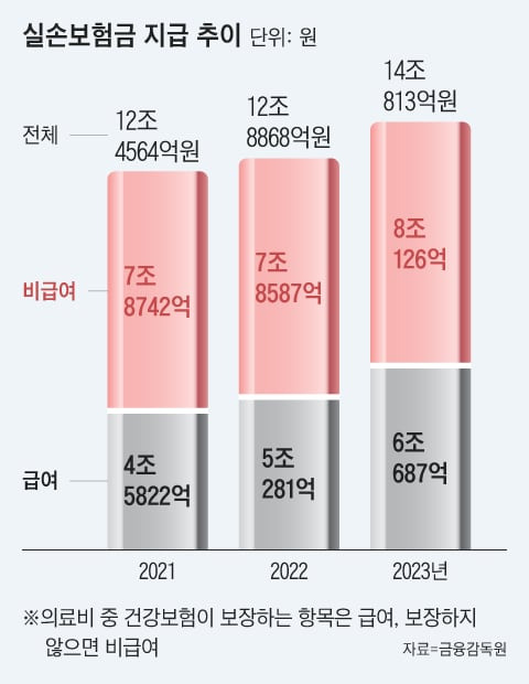 그래픽=양인성