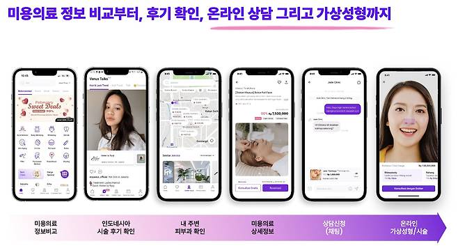 써밋츠의 미용·의료 플랫폼 ‘마이비너스’