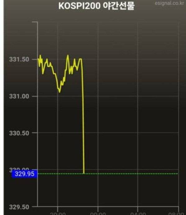 ㄷㄷ (2).jpg 비상계엄 선포에 코인 & 코스피 야간선물 상황