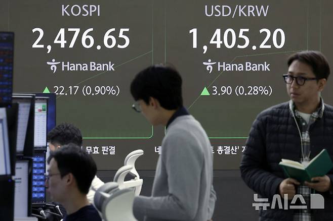 [서울=뉴시스] 최동준 기자 = 코스피가 전 거래일보다 17.58포인트(0.72%) 오른 2472.06으로 장을 시작한 3일 서울 중구 하나은행 딜링룸에서 딜러들이 업무를 보고 있다. 2024.12.03. photocdj@newsis.com