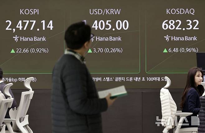 [서울=뉴시스] 최동준 기자 = 코스피가 전 거래일보다 17.58포인트(0.72%) 오른 2472.06으로 장을 시작한 3일 서울 중구 하나은행 딜링룸에서 딜러들이 업무를 보고 있다.코스닥 지수는 전 거래일보다 3.14포인트(0.46%) 오른 678.98로 장을 시작했다. 2024.12.03. photocdj@newsis.com