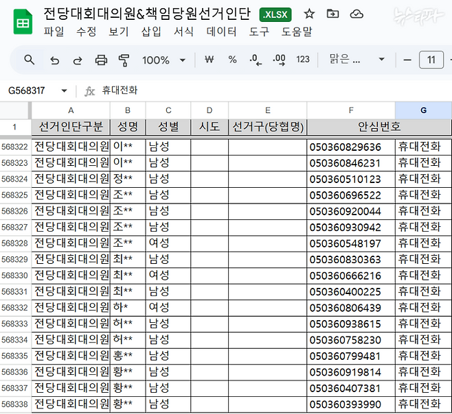 ▲국민의힘 대선 후보 경선이 한창이던 2021년 10월. 국민의힘은 물론, 각 후보의 대선 캠프에 아무 직책·직함도 없는 명태균 씨에게, 당원 56만 8,000의 개인정보가 담긴 자료가 통째로 유출됐다.