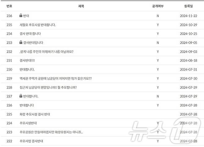 안산시청 홈페이지 내 게재된 수백여명의 '4.16생명안전공원' 건립 반대 및 항의글.(안산시청 홈페이지)