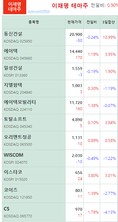 스크린샷 2024-12-04 011306.png 6시간후 주식시장 매수종목 추천한다