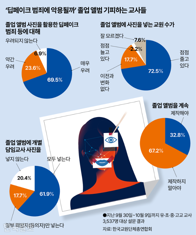 그래픽=강준구 기자