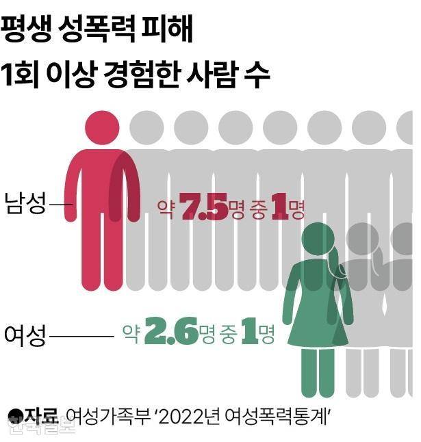 그래픽=송정근 기자