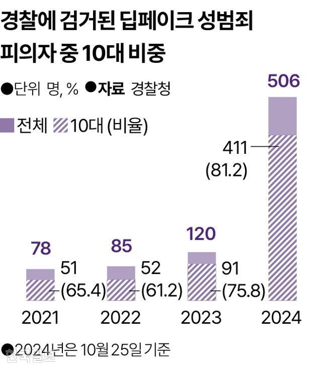 그래픽= 송정근 기자