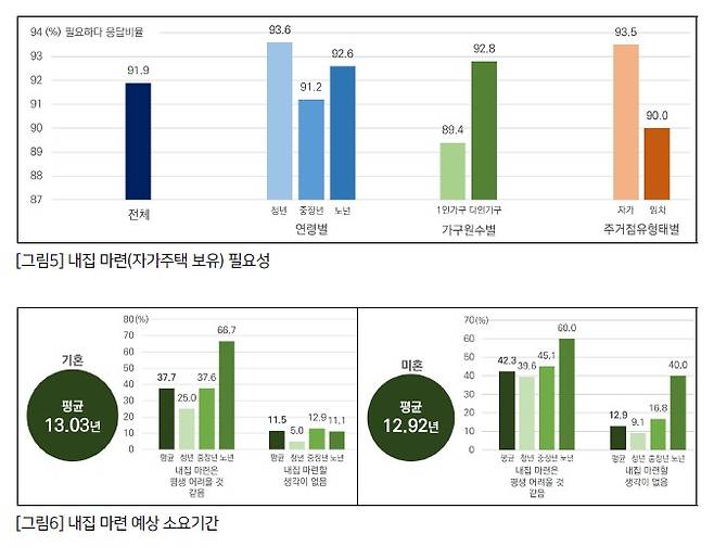 LH토지주택연구원