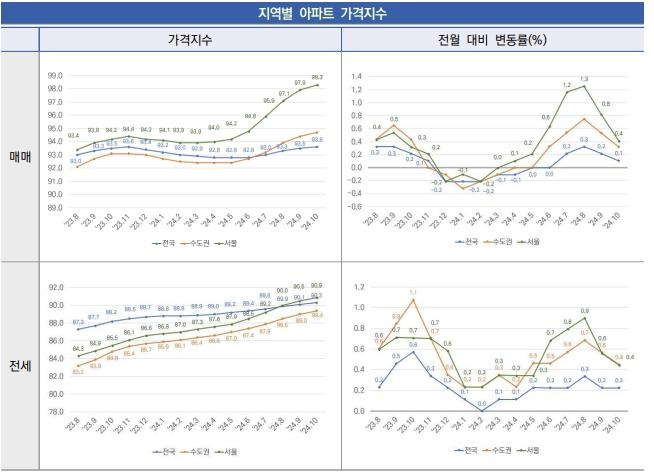 [대한건설정책연구원 보고서 갈무리. 재판매 및 DB 금지]