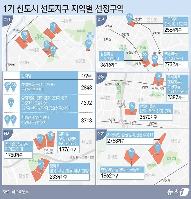 ⓒ News1 김초희 디자이너.