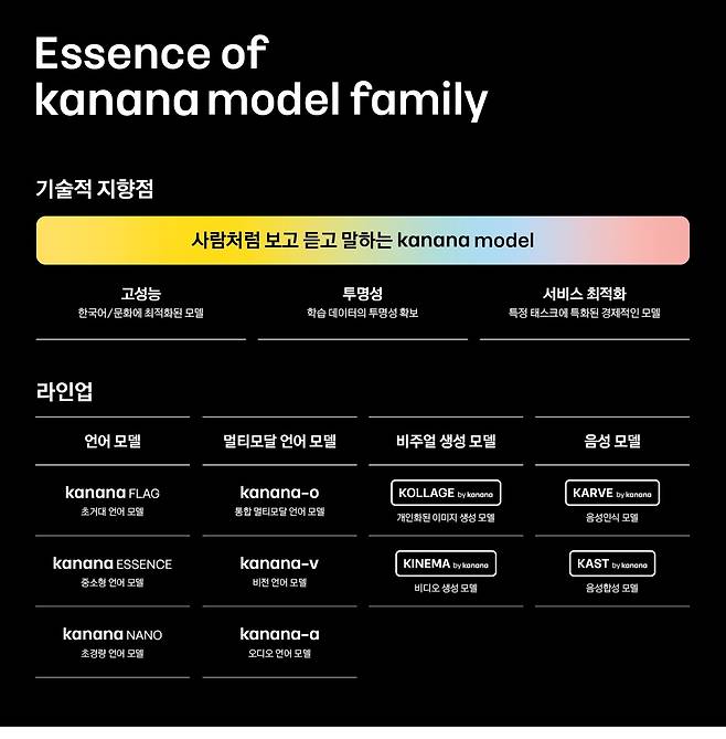 카나나 모델 라인업 (카카오 제공)