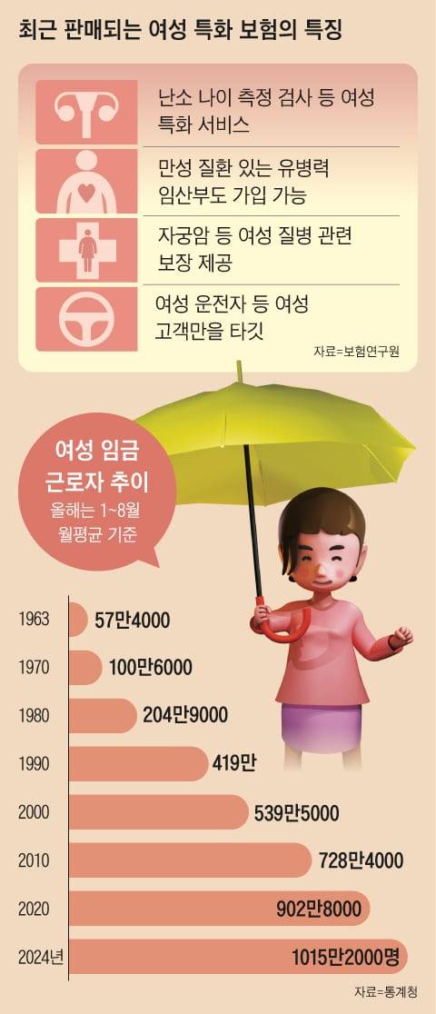 그래픽=양인성