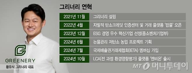 그리너리 연혁. /그래픽=윤선정 디자인기자
