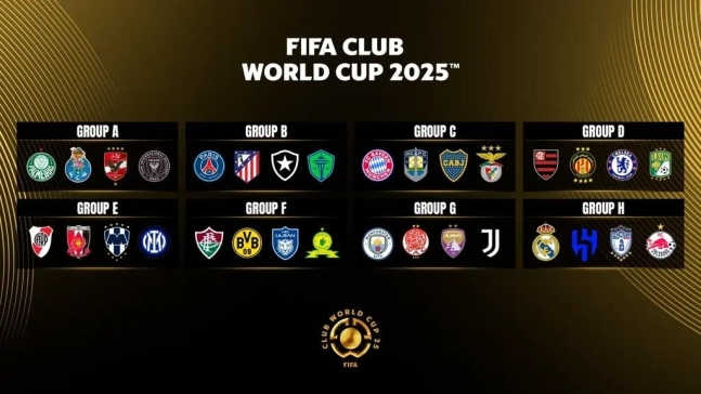 2025 FIFA 클럽 월드컵 조 추첨 결과. FIFA 제공