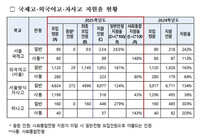 [서울시교육청 제공]