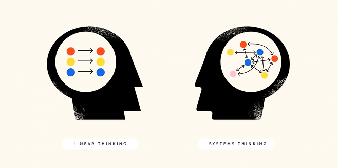선형적 사고와 시스템적 사고를 묘사한 그림. 미 국립표준기술연구소(NIST)홈페이지 캡처