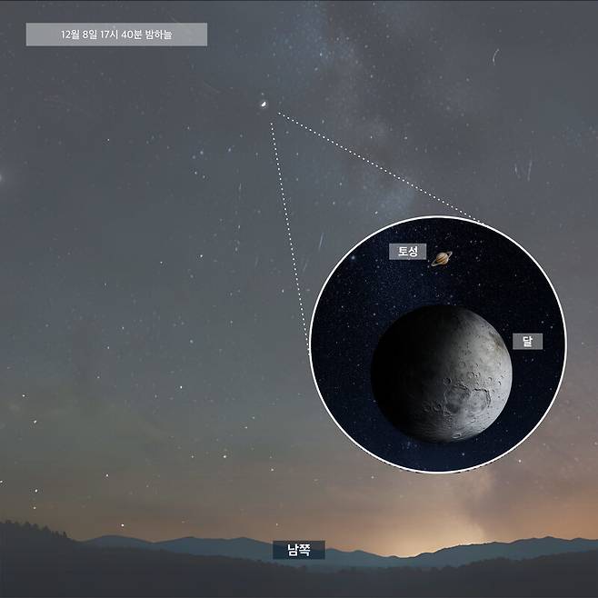 12월8일 오후 5시40분 기준 토성과 달은 남쪽 하늘 고도 42도 위치에 있다. 한국천문연구원 제공