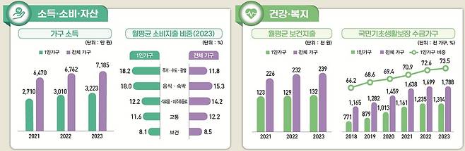 (통계청 제공)