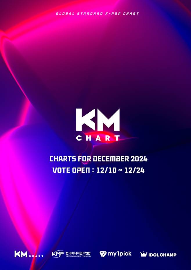 BTS·임영웅·지드래곤, KM차트 선호도 ‘쟁쟁’ (사진: KM차트)