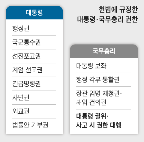 그래픽=김성규