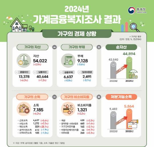 [한국은행 ·금융감독원 제공]