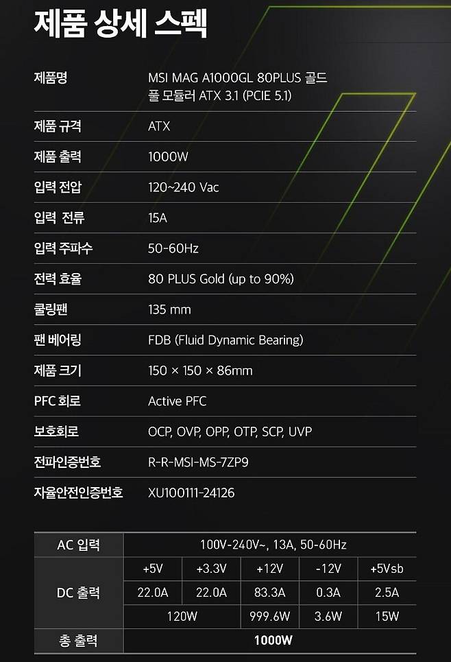 ▲ MSI MAG A1000GL 80PLUS골드 풀모듈러 ATX3.1 제품 정보