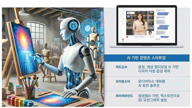 AI가 콘텐츠를 만드는 모습(왼쪽)과 브이몬스터가 개발한 AI 휴먼.  챗GPT·브이몬스터