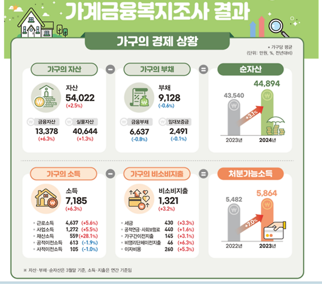 [통계청 제공]