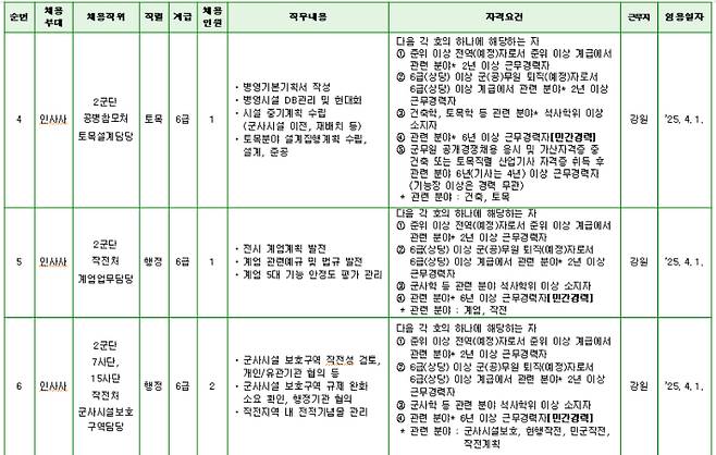 2024년 후반기 육군 일반군무원 경력경쟁채용 공고 중 캡처