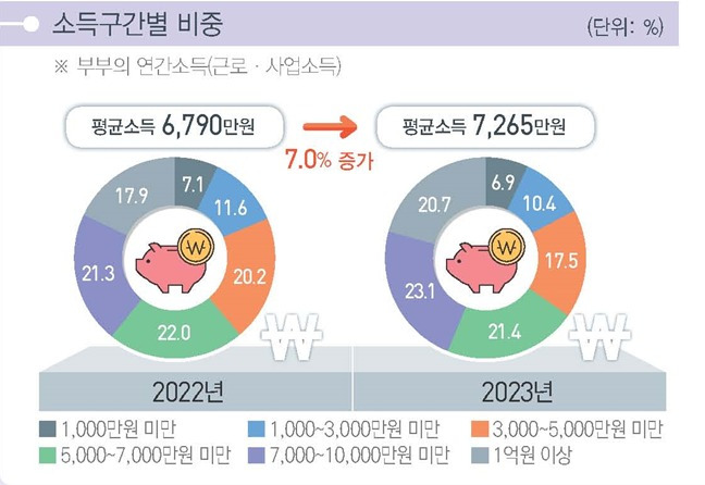 (통계청 제공)