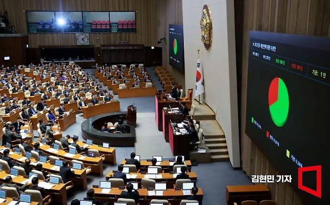 10일 국회에서 열린 본회의에서 2025 예산안에 대한 수정안이 가결되고 있다. 김현민 기자