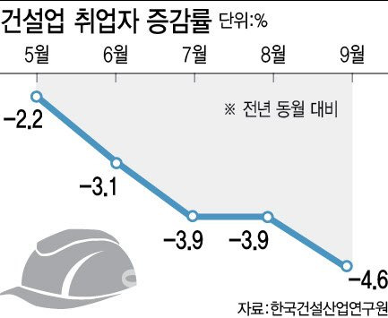 0005891904_001_20241124191310646.jpg 요즘 ㅈ됐다는 취업