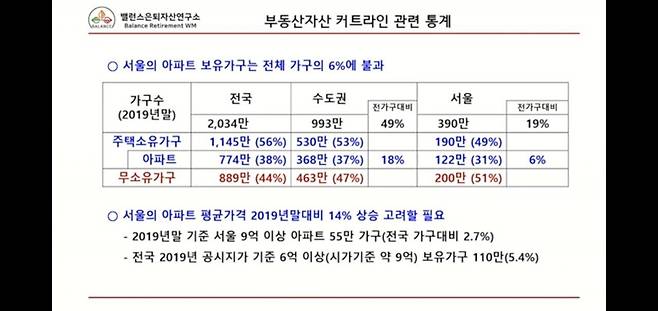 1000068536.jpg 실제 가구순자산 통계: 서울아파트는 전체 상위6퍼센트 ㄷㄷㄷㄷㄷㄷ