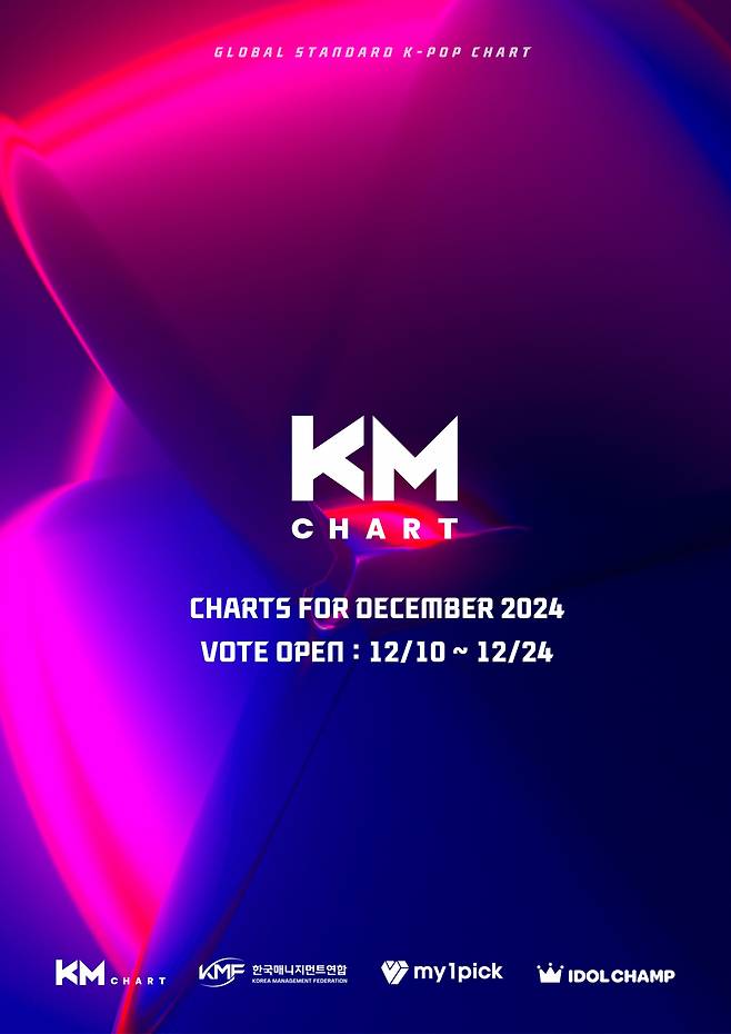 KM차트, 12월 선호도 조사 진행..2024년 마지막 달 빛낸 주역은?